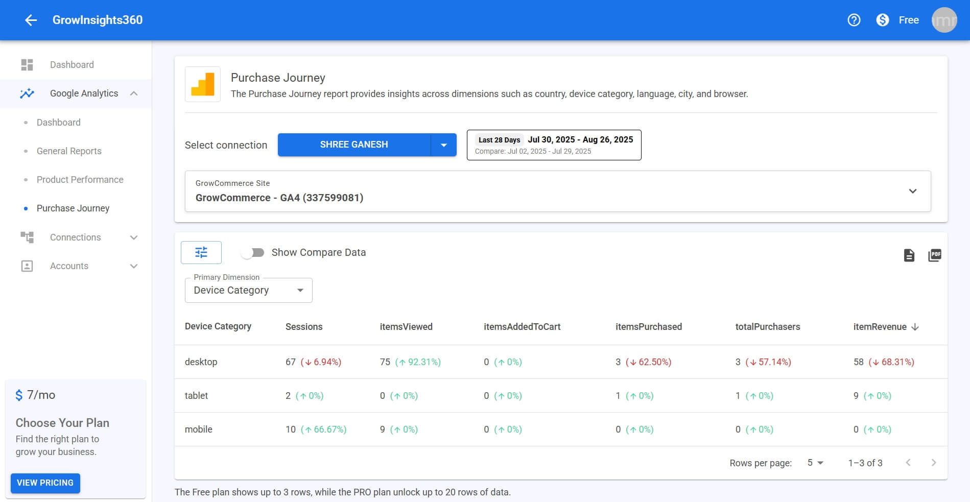 Purchase Journey – GrowInsights360