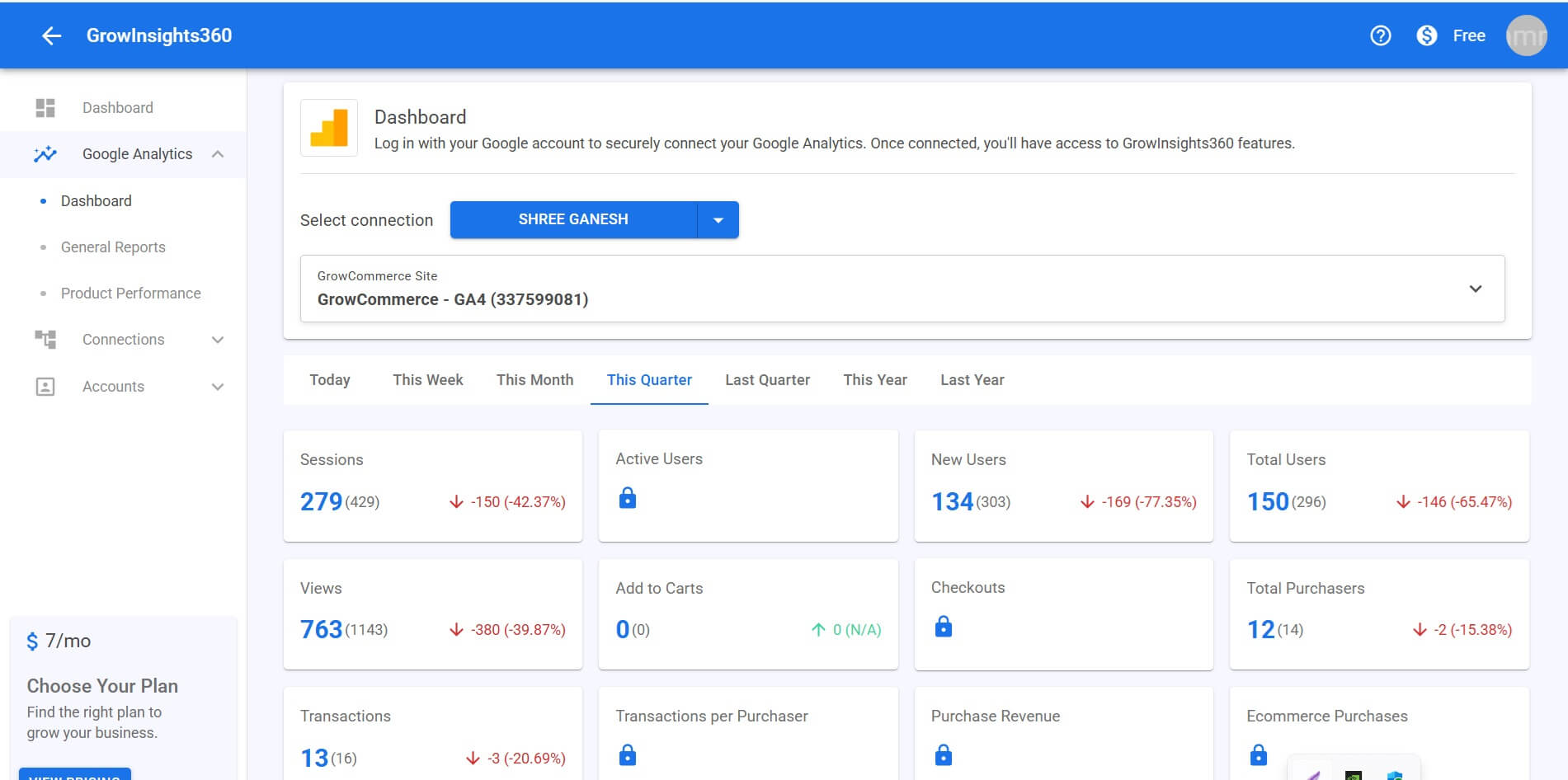 GrowInsights360 – Dashboard