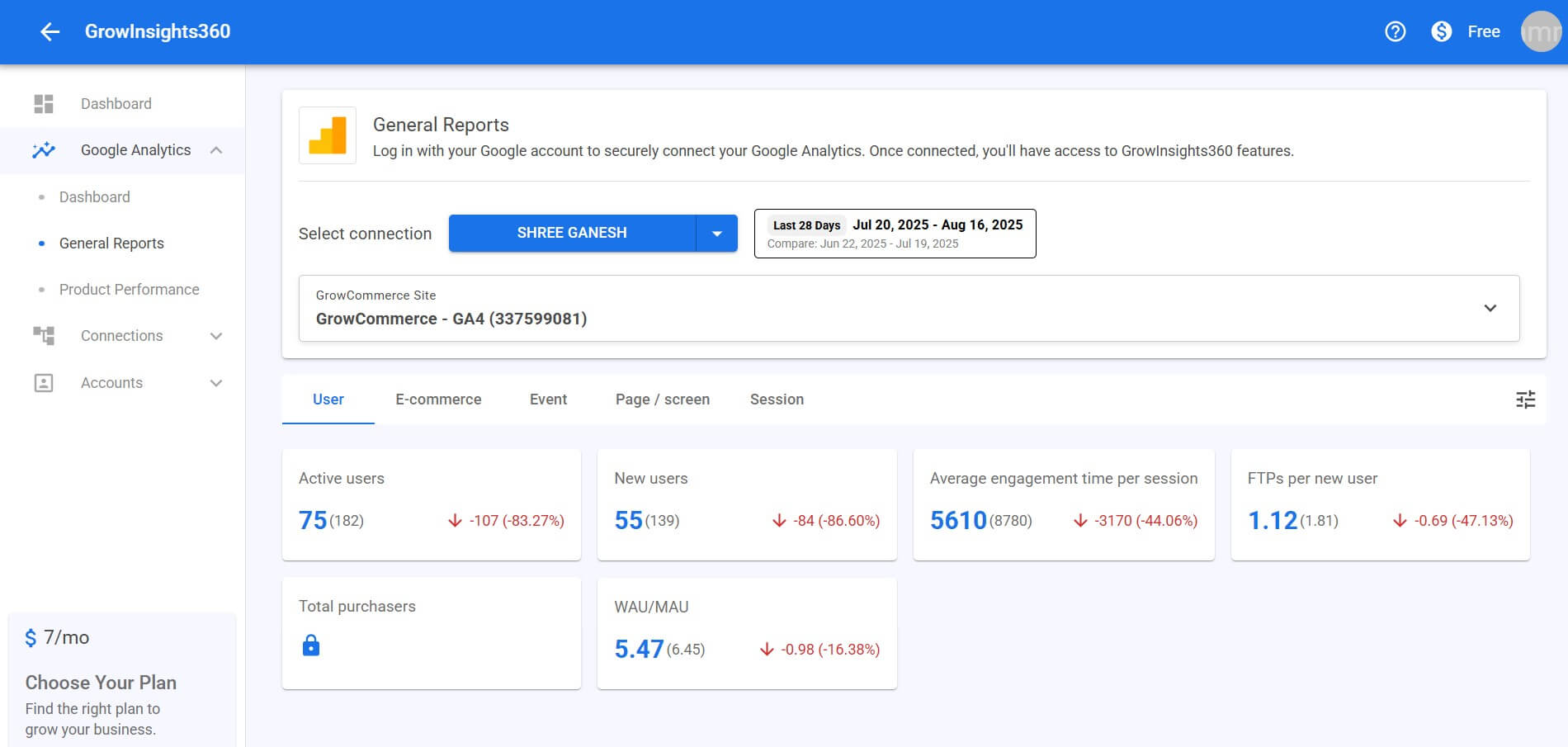 Performance Comparison Indicators